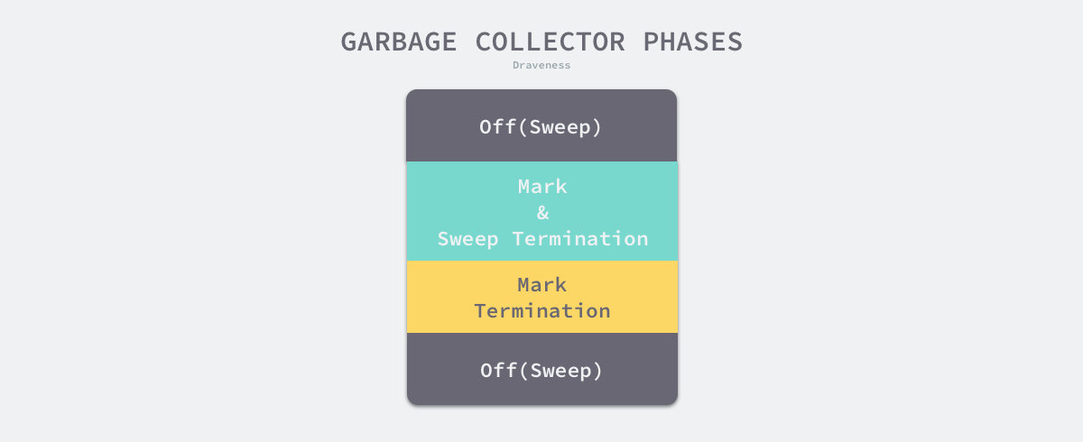 garbage-collector-phaes