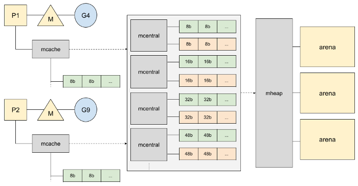 memory-allocation-componet