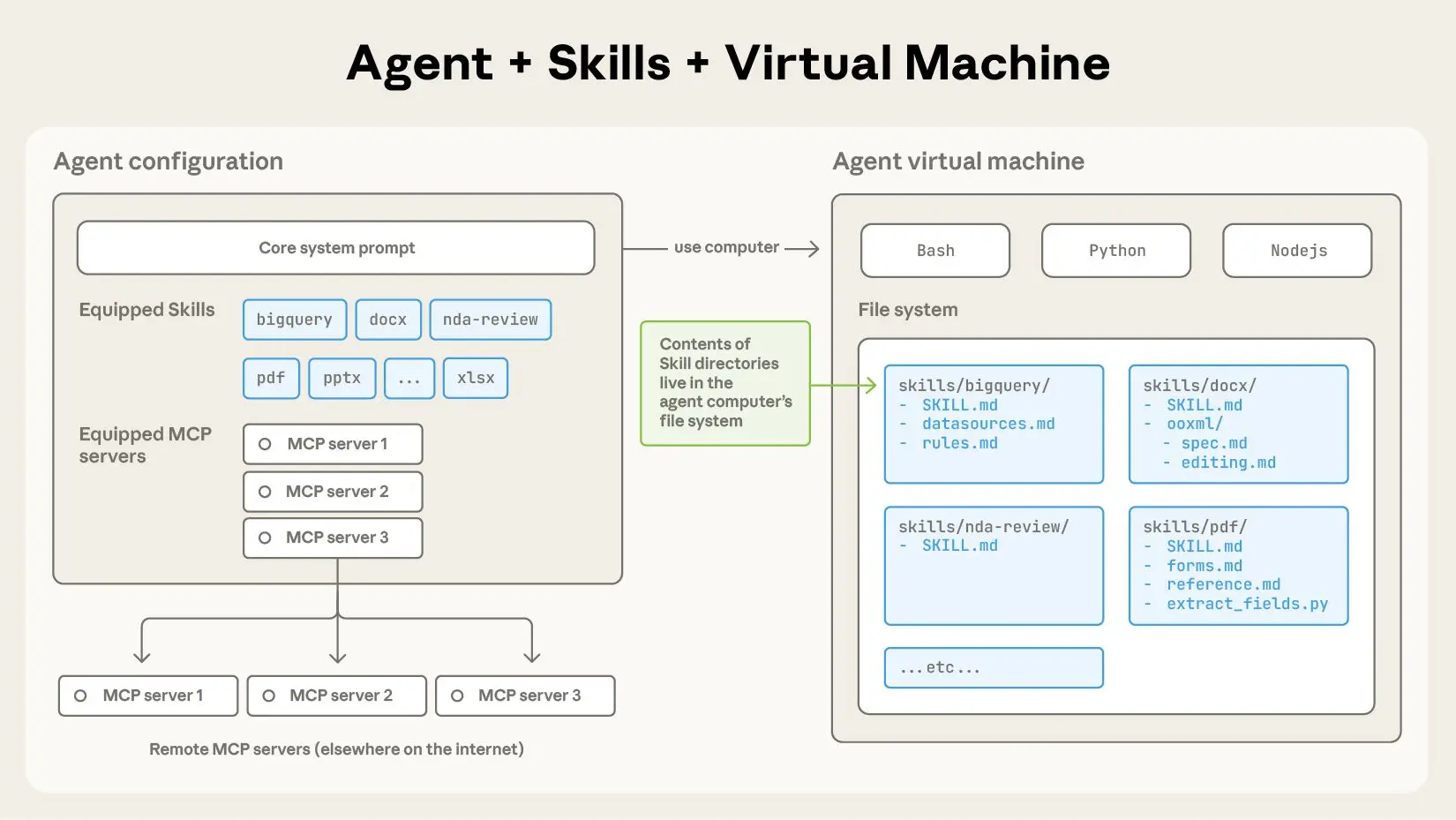 Agent Skill workflow